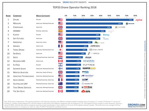 merchant services provider rankings